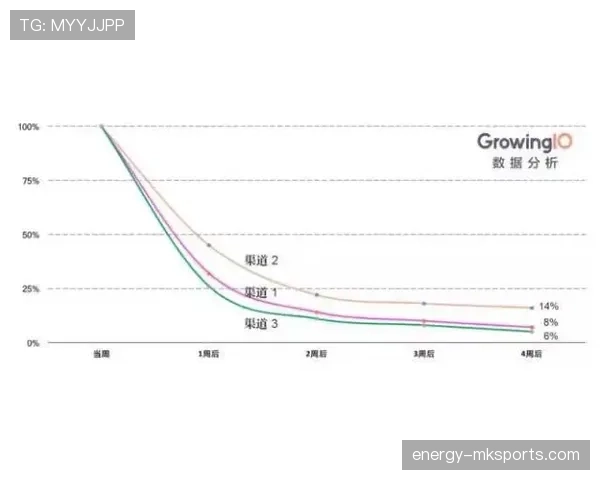 库明加挡拆拉开空间效率提升显著超越上赛季29%